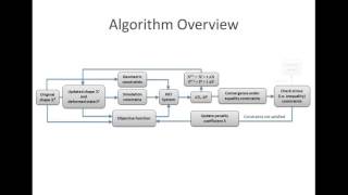 Direct shape optimization for strengthening 3D printable objects