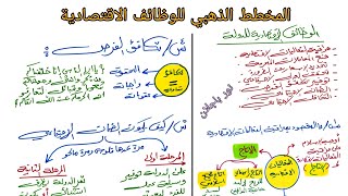 الوظائف الاقتصادية للدولة (شرح بأبسط صورة وفق مخطط)#الاسلاميه #سادس_علمي #سادس_ادبي نور باجلان