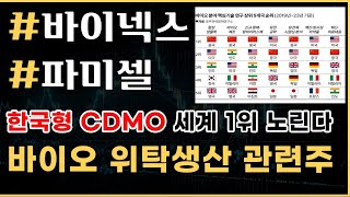 [📈 관심 테마] 의약품위탁생산(CDMO) 관련주 #바이넥스 #파미셀