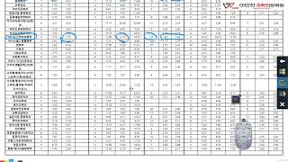 2024학년도 성신여대 수시 실시간경쟁률