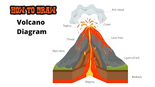 How to draw volcano diagram | Volcano diagram drawing with part names