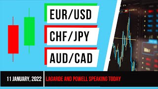 EURUSD, AUDCAD, CHFJPY | Lagarde and Powell speaking today | Forex Analysis