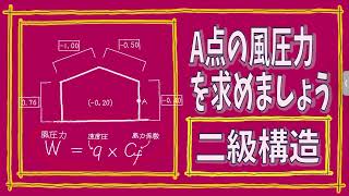 建築士試験【構造079】構造計算問題/風圧力を求めましょう（vol.0245）