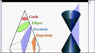 直線和曲線【圓錐曲線 全部】