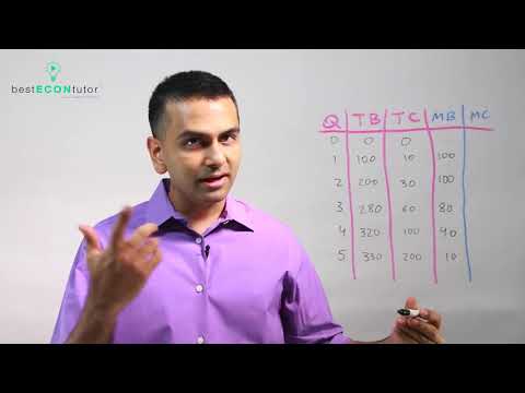 What is marginal analysis?