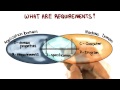 Defining Requirements - Georgia Tech - Software Development Process