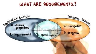 Defining Requirements - Georgia Tech - Software Development Process