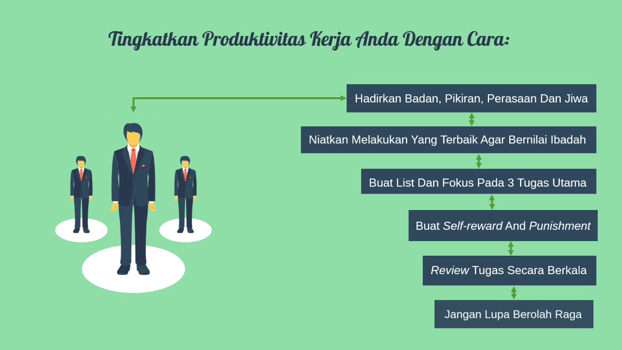 Tingkatkan Produktivitas - YouTube