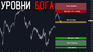 🔴| Ловим волну | Эра перемен в аналитике рынка