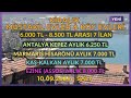 Detached Houses & Village Houses for Rent in Turkey. (Regions Near the Sea)