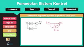 Pemodelan Sistem Kendali - Grafik Aliran Sinyal/ Signal Flow Graph