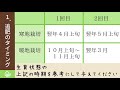 ニンニク 育て方②【肥料】