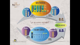 통성경 길라잡이 33과 헬라제국과 중간사 마카비혁명