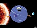 planets and dwarf planets song forward and reverse getting faster by planet