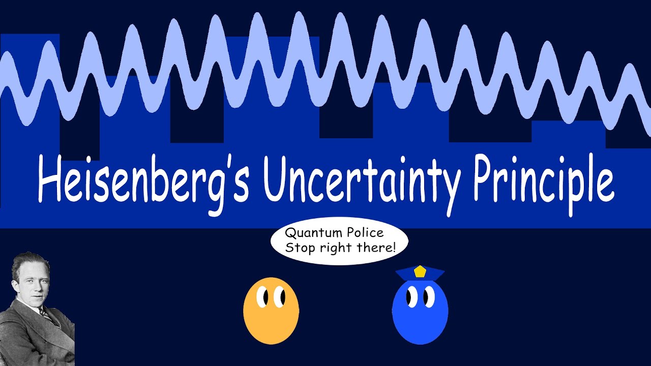 A Brief Explanation Of Heisenberg's Uncertainty Principle - YouTube