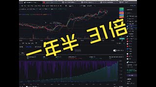 sui 2 分钟做多策略 2.0，一年半 31 倍，夏普 1.9，最大回撤 12%，tradingview 策略分享