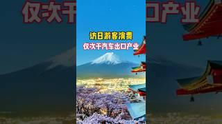 访日游客消费仅次于汽车出口产业#日本生活#日本旅游#游客消费#旅游业#旅行 #日本服务