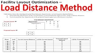 Facility Layout Optimization Load Distance Method
