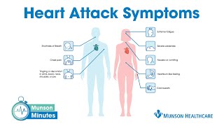 Symptoms of a Heart Attack | Munson Minutes