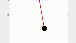 Pendulum animation Using ODE in MATLAB