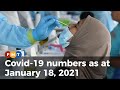 Covid-19 numbers as at January 18, 2021