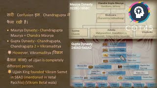 Maurya and Gupta Dynasty | Cot45Nexus #ssc