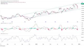 Vanguard Russell 2000 ETF: Why It’s Down and Why It Could Rebound