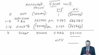 CIMA P2 Investment appraisal under uncertainty - Expected values
