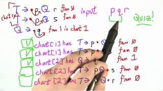 Parsing Chart Solution - Programming Languages