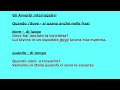 avverbi interrogativi ප්‍රශ්න ඇසීමට භාවිතා කරන ක්‍රියා විශේෂණ italian lesson 42