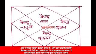 ज्योतिष कैसे सीखें अपनी कुण्डली से पार्ट 21 // Jyotish kese sikhe apne kundli se part 21