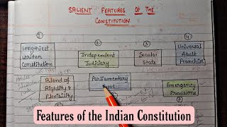 Features of the Indian Constitution || Handwritten Notes || Lec.6 || Indian Polity || An Aspirant !