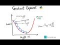 Gradient Descent algorithm in Python