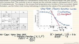 Cohen-Coon Tuning (Process Reaction Curve)