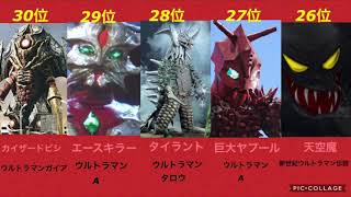 ウルトラマン最強怪獣ランキングTP30 大怪獣バトルウルトラコロシアム