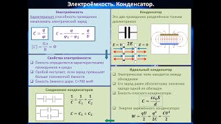 Рассмотрение темы: \