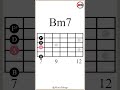 Cmaj7-Gmaj7-Bm7-D7 Chord Progression (IV-I-iii-V)  #guitarlesson