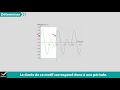 enseignement scientifique 1re déterminer la période et la fréquence d un signal méthode