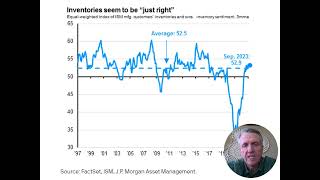 Ashworth Weekly Market Webinar- Inventory Levels and GDP Growth