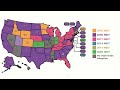 how to design and configure code compliant solar grounding