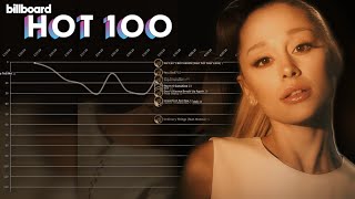 ARIANA GRANDE: Billboard Hot 100 Chart History (2013-2024) [incl. Bubbling Under