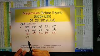 Mm07262019.(Before 2hours)