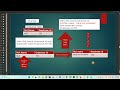NVL Function in oracle SQL with example | Lesson 14
