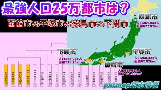 【人口25万人対決】函館市vs徳島市vs下関市vs平塚市【25万から30万最強都市決定戦１】