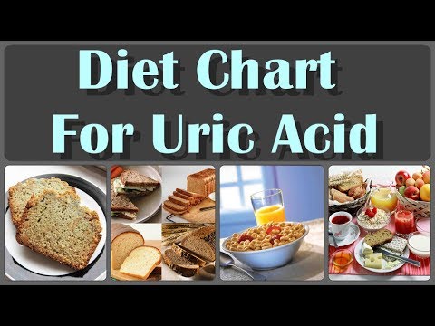 Uric Acid Food To Eat Chart