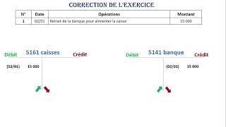 exercice 2: les comptes schématiques / principe de la partie double.