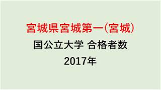 宮城第一高校　大学合格者数　2017～2014年【グラフでわかる】