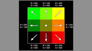 FLOW MAPS - Understanding Maps without Code