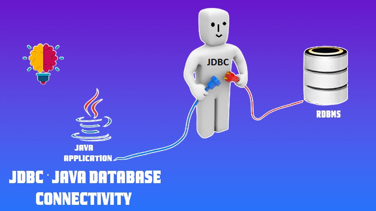 Java JDBC Full Course | Java Database Connectivity - YouTube