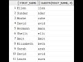 SUBSTR In Oracle SQL